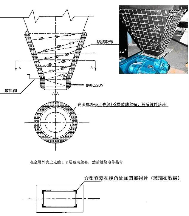 灰斗伴熱 （灰斗電伴熱，防塵電伴熱）